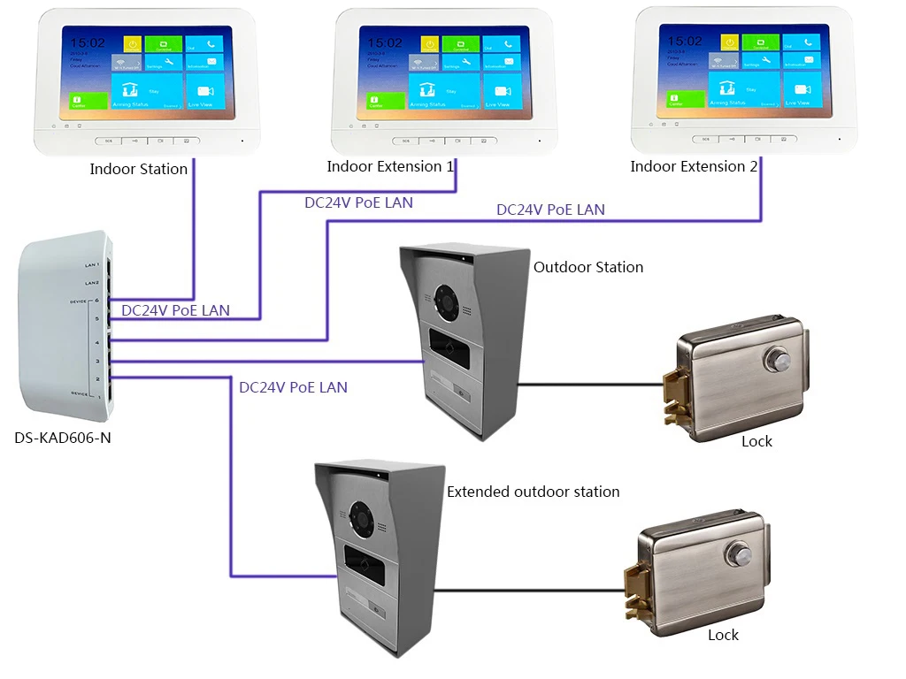 HIK IP видеосвязь комплект, многоязычный HD, RFID панель и WiFi монитор, IP дверной звонок, водонепроницаемый