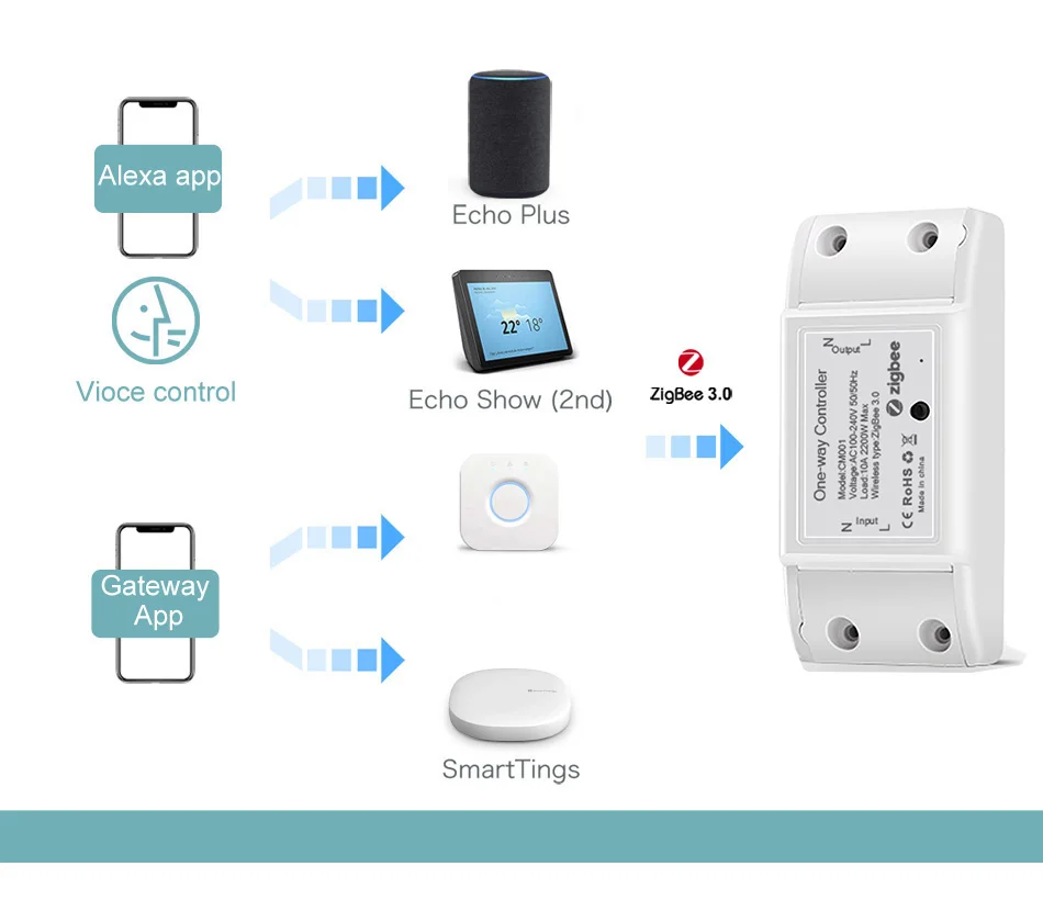 Светодиодный выключатель ZIGBEE 85-220 В 10 А переключатель сделай сам умное устройство