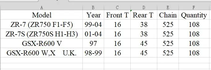 Комплект передней и задней звездочек для мотоцикла 525 комплект Kawasaki ZR-7 ZR750 ZR750S
