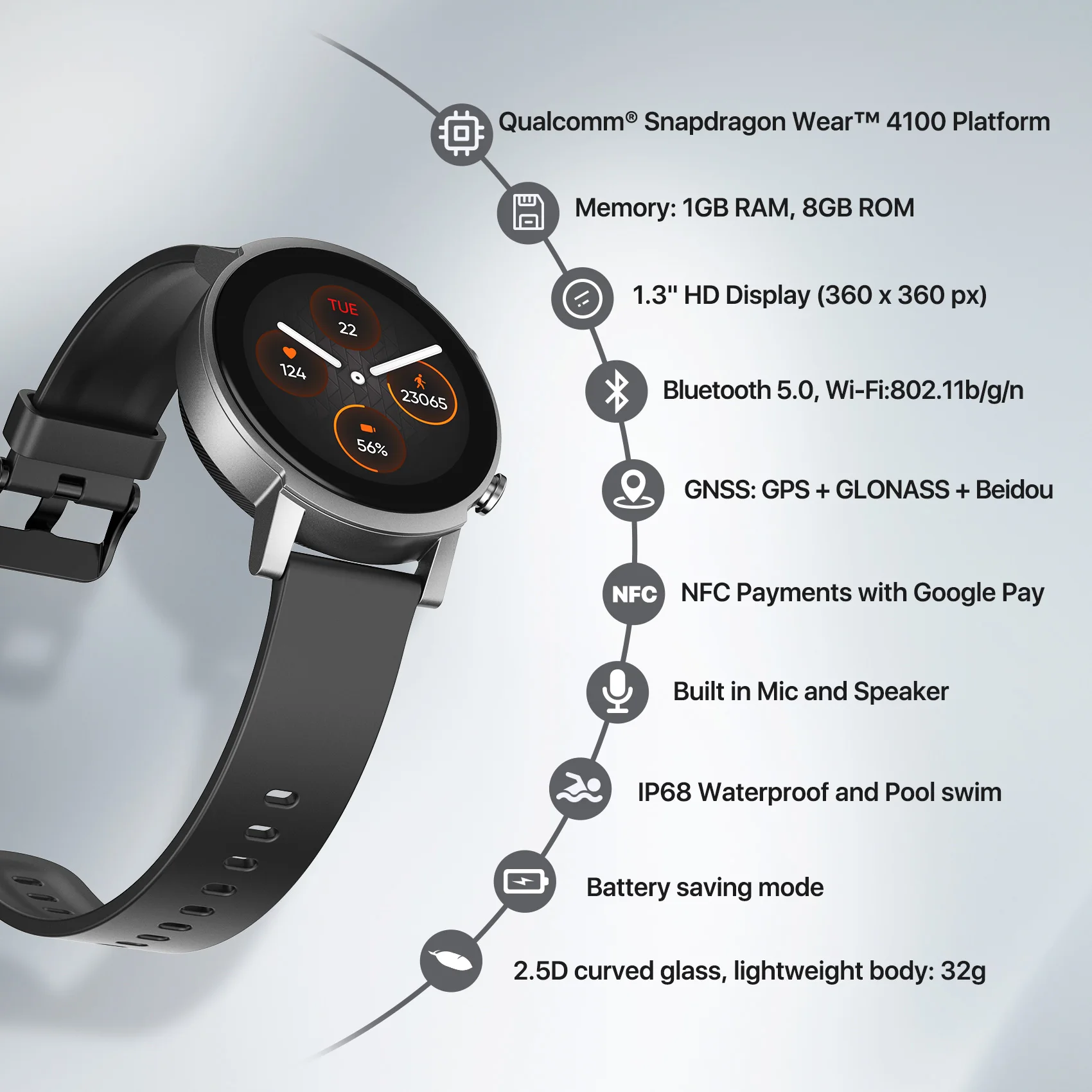 Смарт-часы Ticwatch E3 Wear OS для мужчин и женщин, Snapdragon 4100, 8 Гб  ПЗУ, IP68, водонепроницаемые, совместимы с Google Pay, iOS и Android |  Электроника | АлиЭкспресс