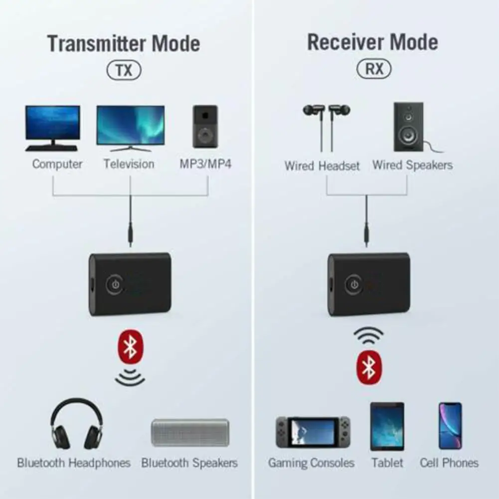 EastVita 2-в-1 Беспроводной Bluetooth 5 0 передатчик и приемник адаптер проводной сетевой r60