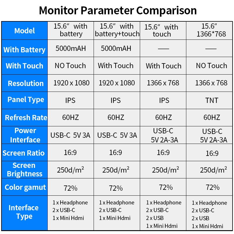 Портативный монитор с сенсорным экраном 15 6 дюйма HDMI 1080P IPS LCD игровой дисплей для