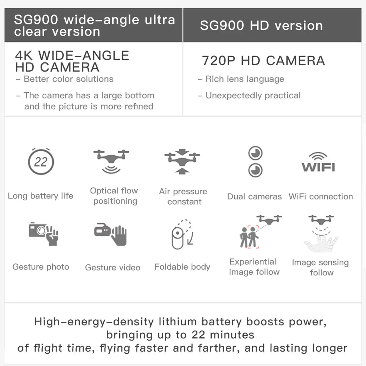 SG900 FPV камера Дрон 4K камера оптический поток селфи Дрон складной Wifi Квадрокоптер вертолет Дрон дроны профессиональный