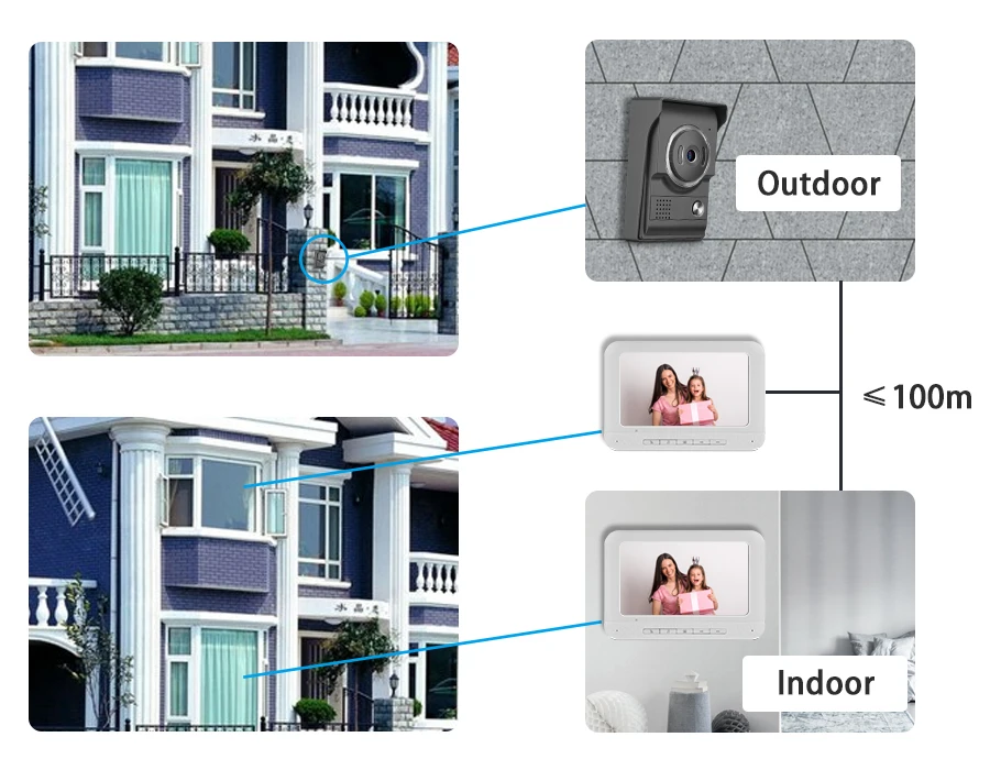 Видеодомофон SmartYIBA с 7 дюймовым монитором проводной видеодомофон дверной звонок