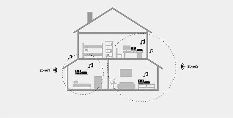 A50 мини домашний WiFi и Bluetooth Hi-Fi стерео Класс D Цифровой мультирум усилитель с Spotify Airplay эквалайзер бесплатное приложение