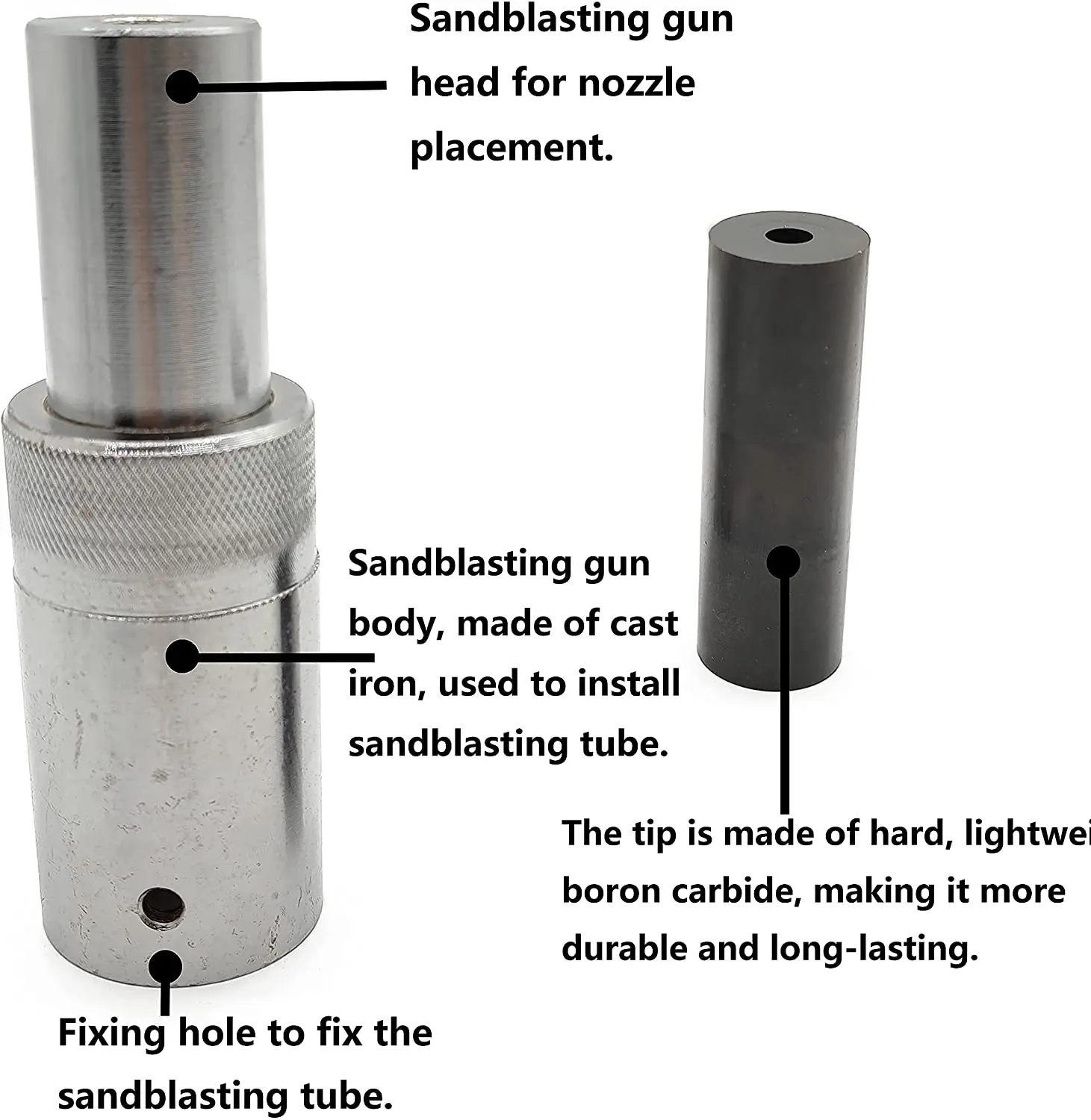 Запчасти для пескоструйной обработки HOLDWIN форсунка со стальным держателем