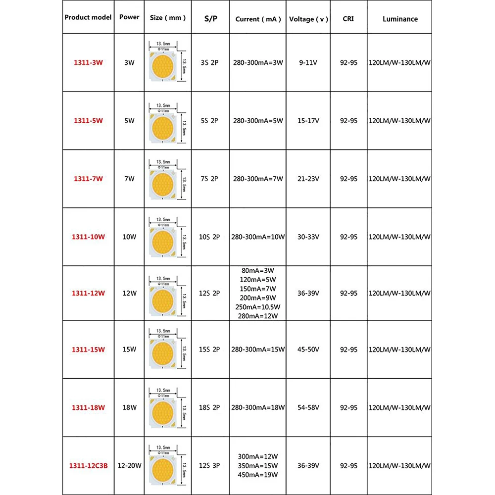 10 шт./Лот Высокой Мощности Bridgelux COB LED Chip 3 Вт 36 60 High-end High CRI Lumen 1311 1917 2823 лампа Bead для