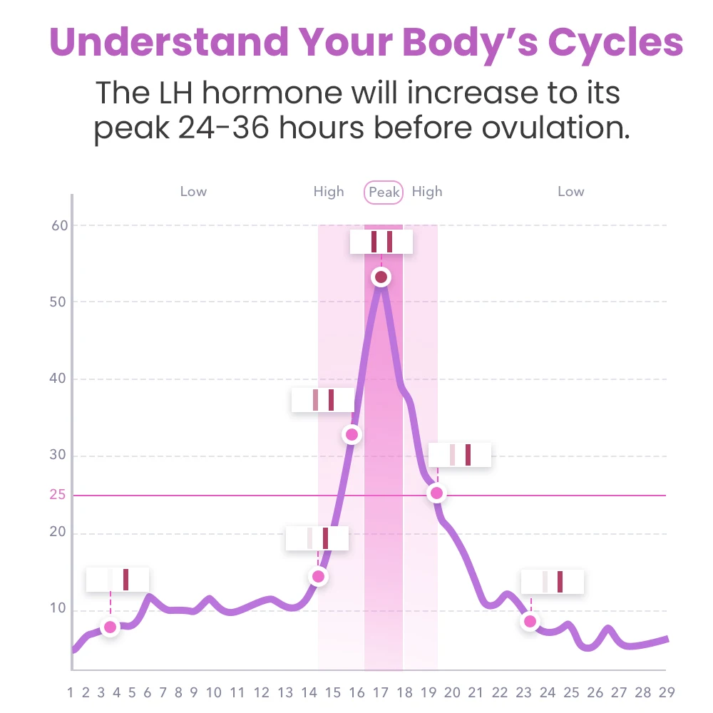 20 шт. тест-полоски на овуляцию |