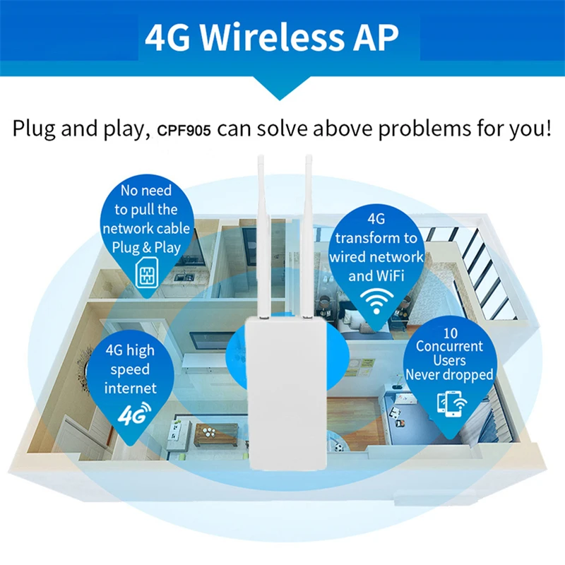 Роутер Wi-Fi 150 Мбит/с 3G 4G Sim-карта разблокированный беспроводной модем CAT4 LTE Двойная