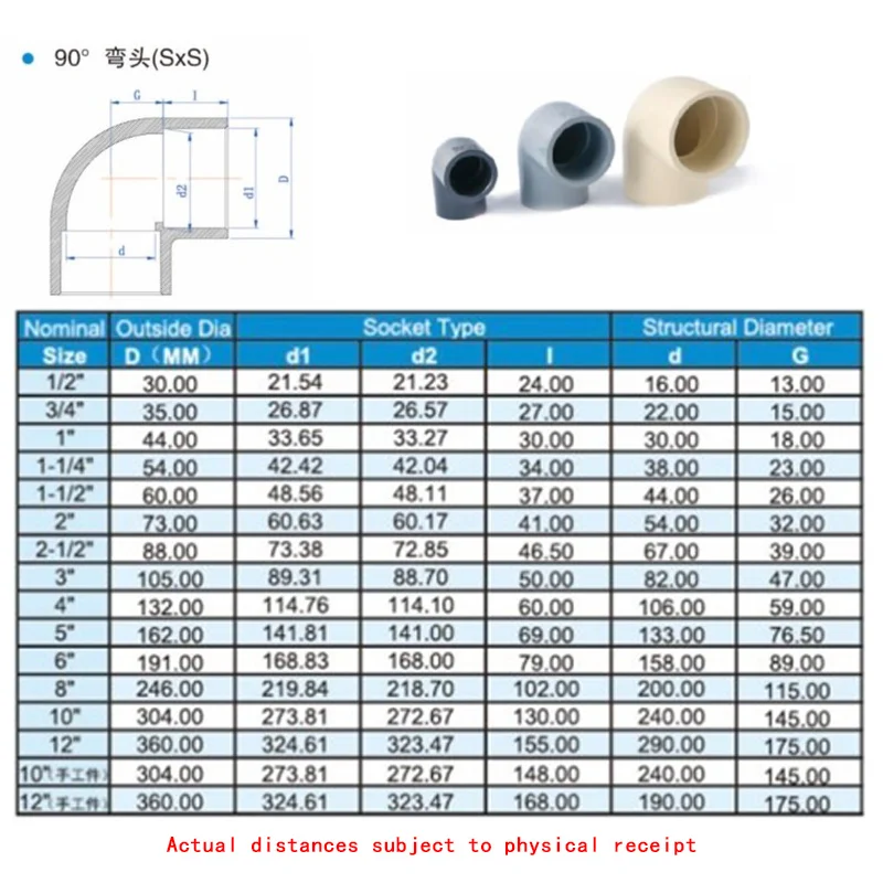 

US Standard ANSI SCH80 90Degree Elbow SxS Connector Irrigation PVC Pipe Fitting Connectors Plastic water pipe fittings 1 Pcs