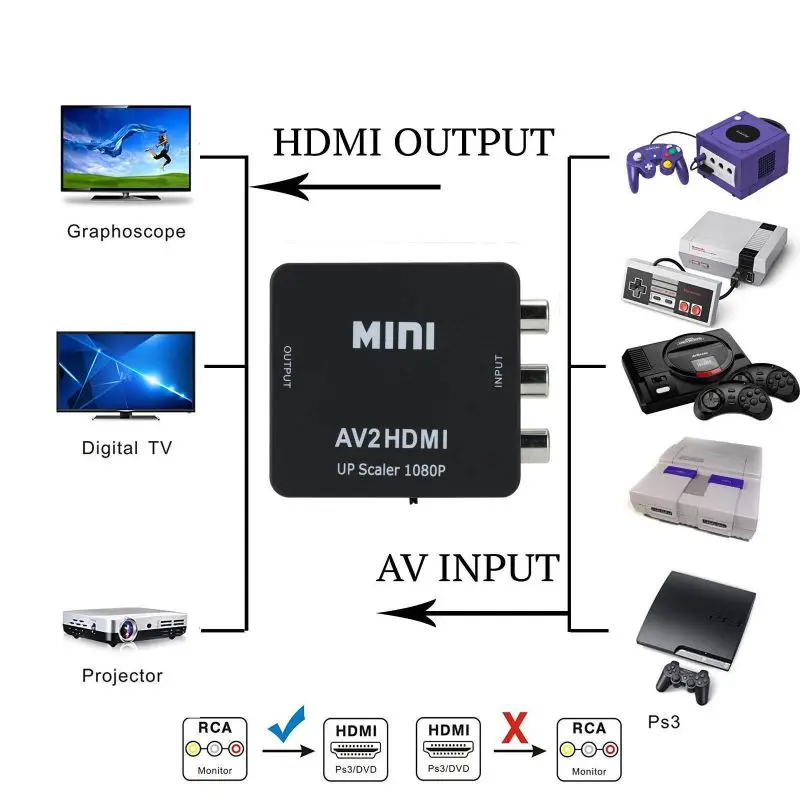 Powered AV / 3 RCA To HDMI Converter Composite Audio Video A/V CVBS Adapter Box With Power Upscaler 1080P 720P |