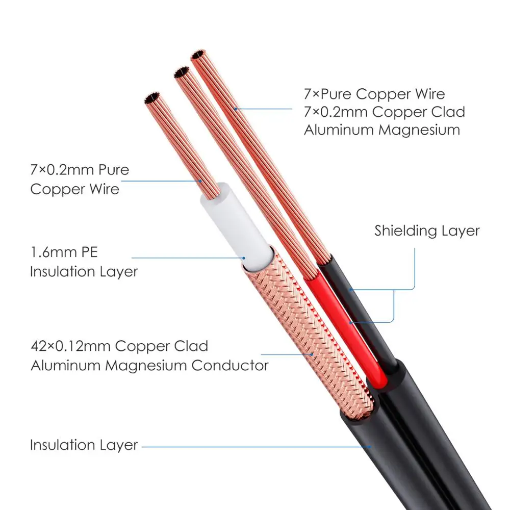 Кабель видеонаблюдения ZOSI с разъемом постоянного тока BNC 18 м 30 для камер DVR черная