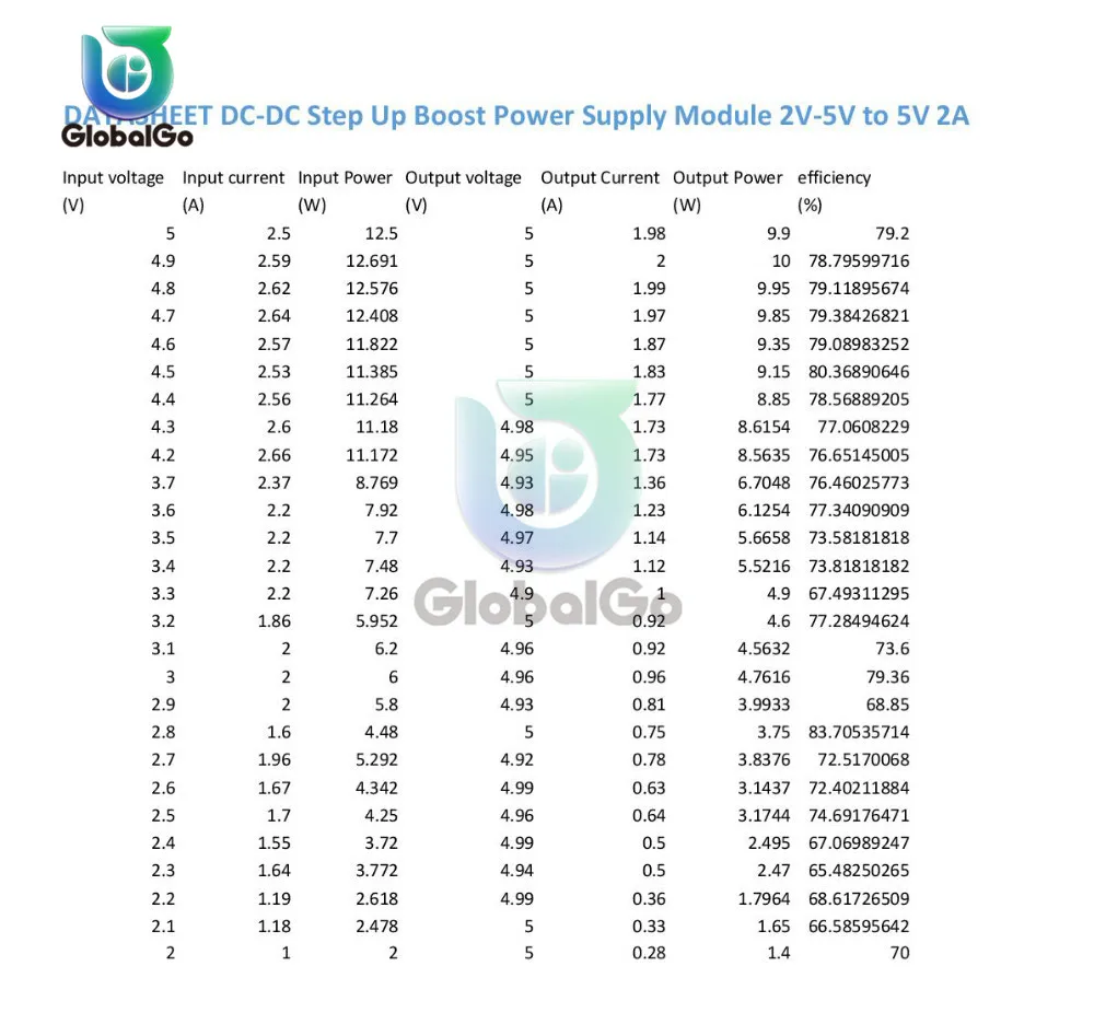 

DC-DC Adjustable Boost Module 2A DC DC Boost Step up Converter Module 2V-5V to 5V Power Module Booster
