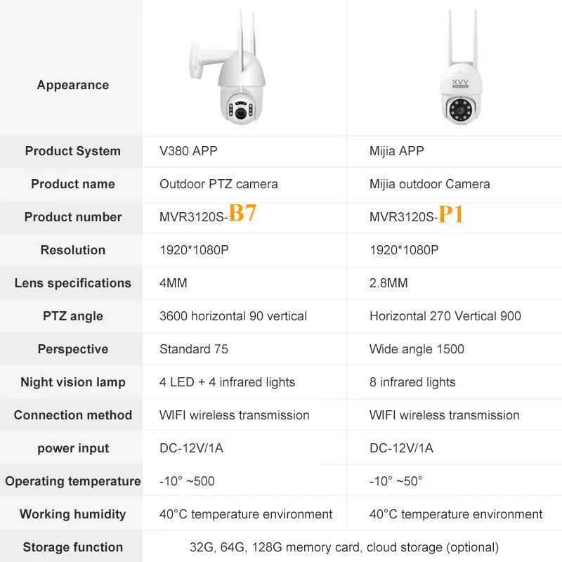 IP камера Xiaovv B7 1080P HD PTZ Wi Fi купольная V380 IP66 водонепроницаемая|Камеры