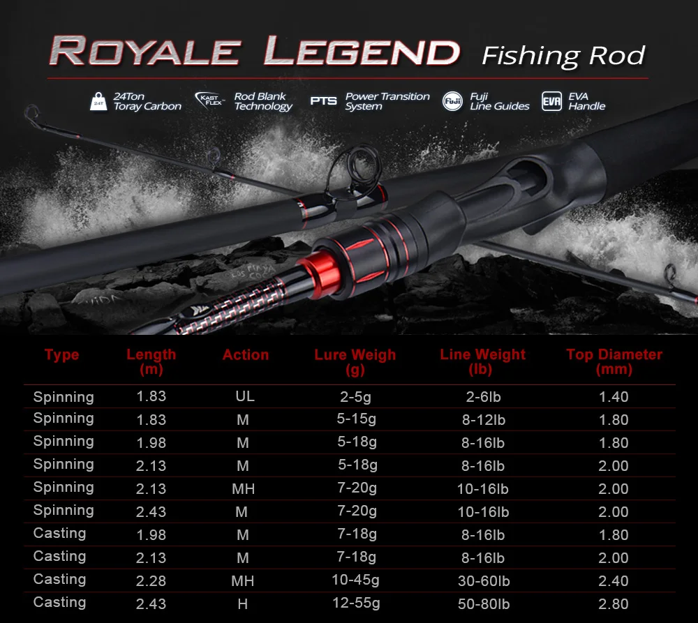 KastKing Royale Legend спиннинговая литьевая Удочка с гидом FUJI, супер светильник, углеродная удочка для путешествий, рыболовные снасти