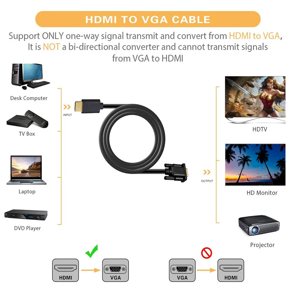 

HDMI TO VGA conversion cable with chip 1080P HDMI to VGA high-definition connection adapter 1.8m HDMI VGA two-way adapter