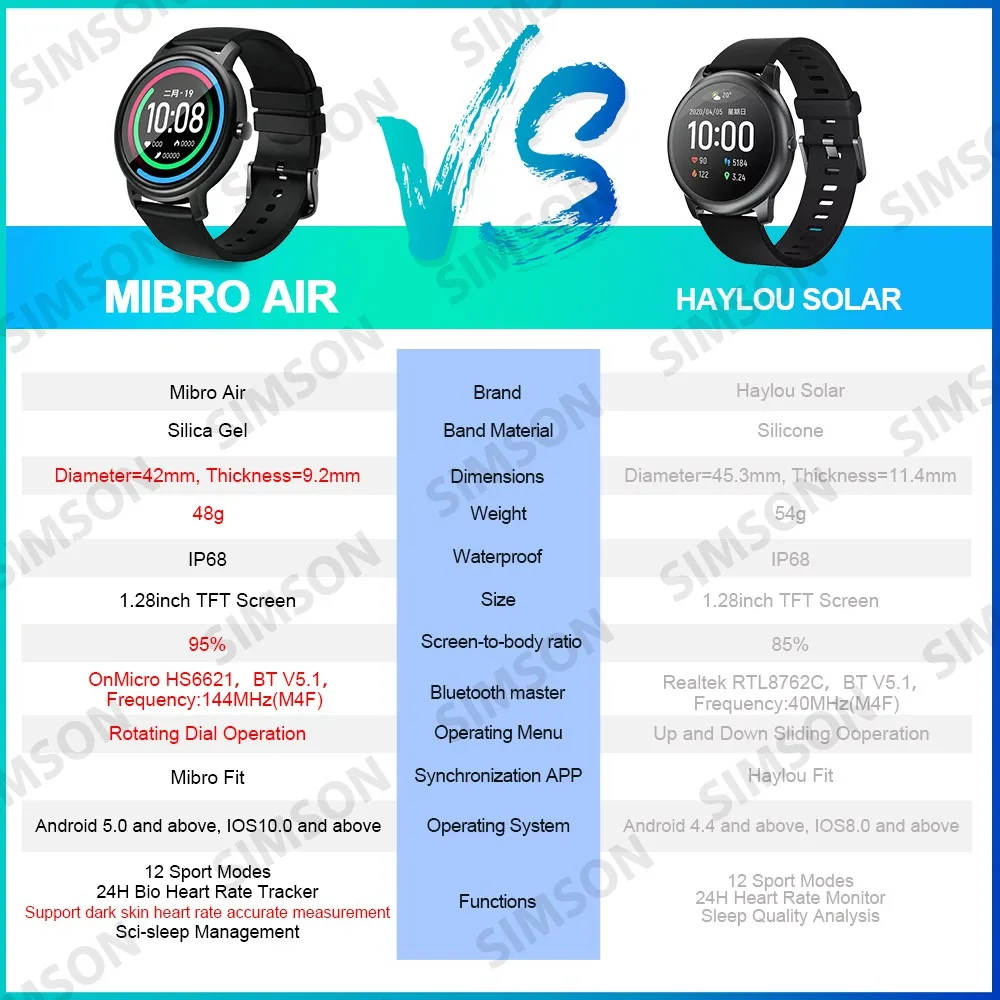 

Mibro Air Smart Watch Android IOS IP68 Waterproof Fitness Watch Bluetooth 5.0 Big Screen Heart Rate Men Woman SmartWatch