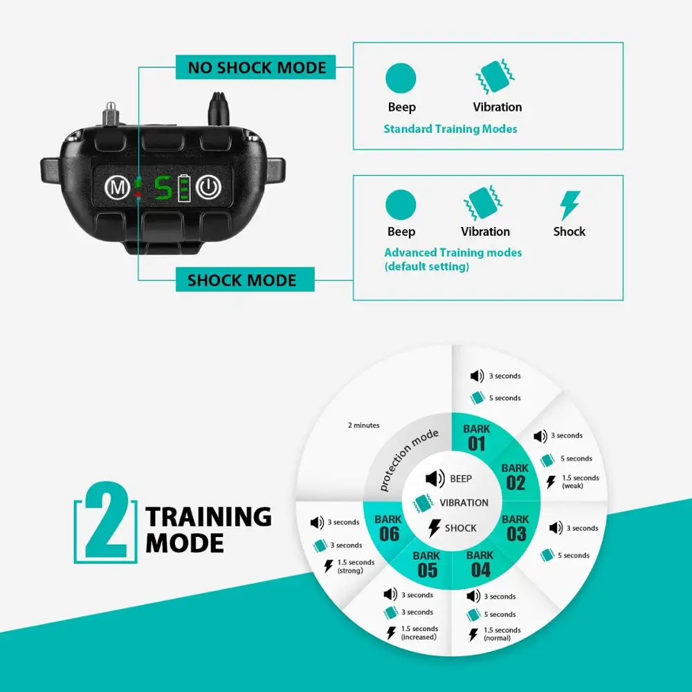 Оптовая продажа хит продаж 2020 перезаряжаемый ошейник для контроля коры без