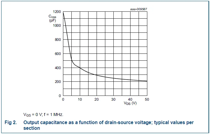 FMUSER Оригинальный Новый BLF188XR РЧ силовой транзистор мощность mosfet LDMOS 1400 Вт HF