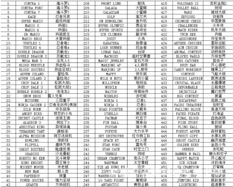 Мини ТВ портативная игровая консоль 8 бит Ретро игровая консоль встроенный 500/620 классические игры AV выход игровой плеер игрушки подарки