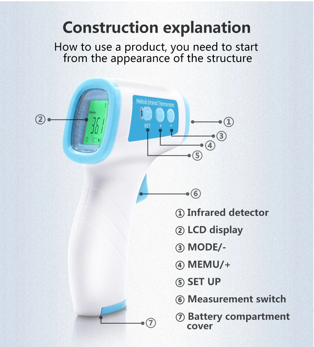 Термометр для тела Бесконтактный цифровой инфракрасный термометр лба