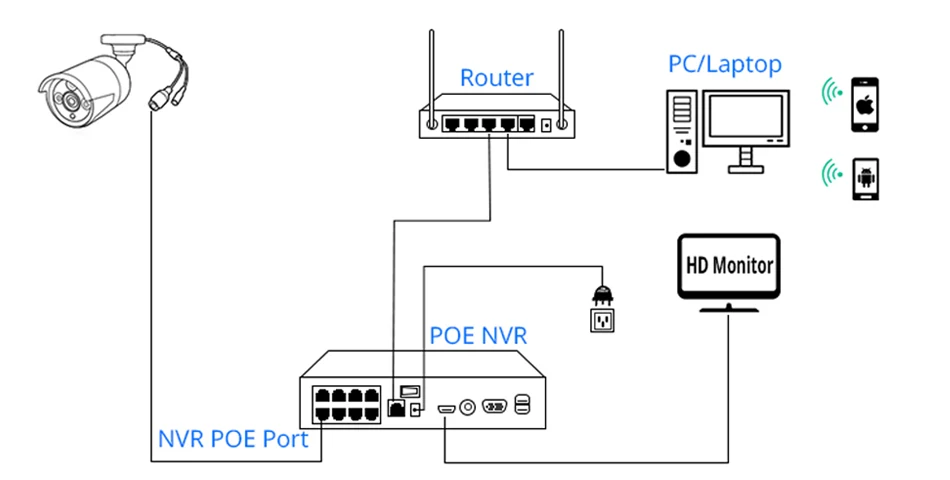 Hiseeu Bullet 4K POE IP камера 8MP слот для sd-карты Водонепроницаемый Аудио видео наблюдения безопасности CCTV камера ONVIF H.265 sony сенсор