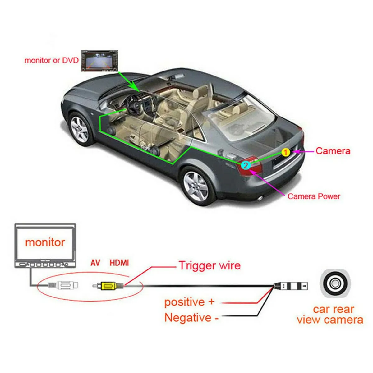 

14mm Camera 170° Cam Night Vision Parking Rear Reversing View Waterproof