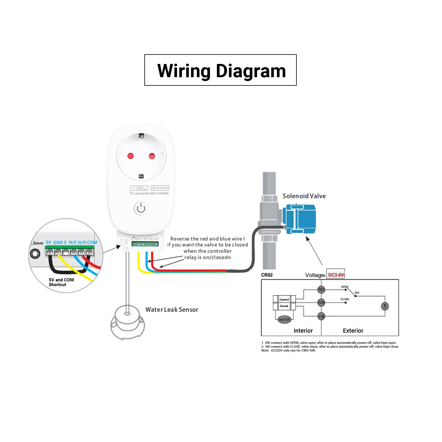 Системы разбрызгиватель Управление Wi Fi орошения сада Открытый Сад таймер умный