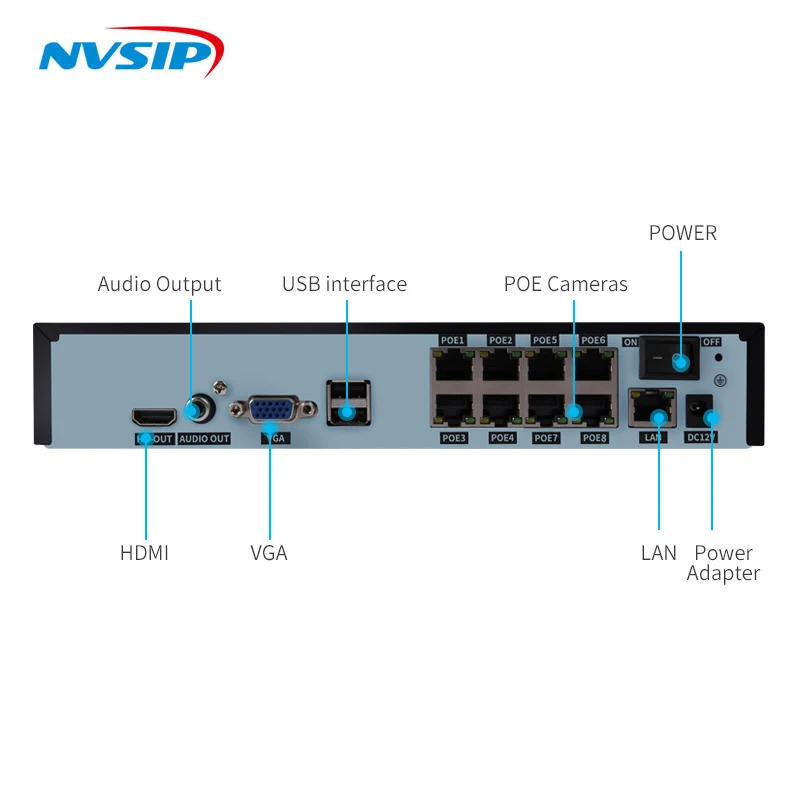 H 264 poe