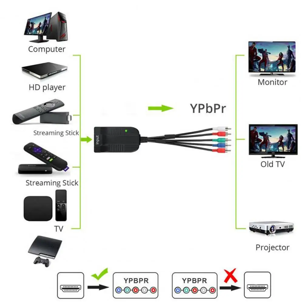 Портативный универсальный HDMI-совместимый с YPbPr компонентный видеоконвертер