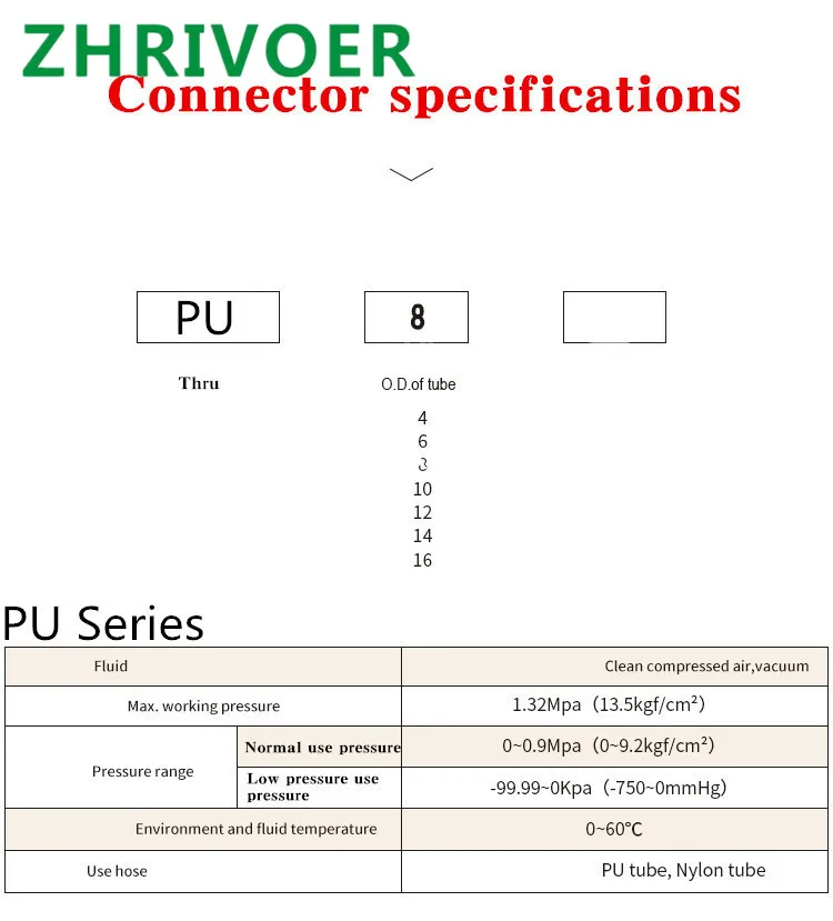

Black Air Water Tube Fittings 4 6 8 10 12 14 16mm Tube Straight Push in Pneumatic Connector One Touch Union Quick Fittings