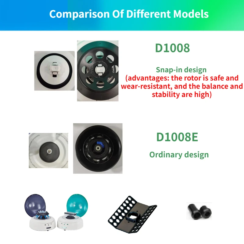Мини ручная лабораторная Центрифуга D1008/E 5000 об/мин/7000 об/мин сепаратор плазменная