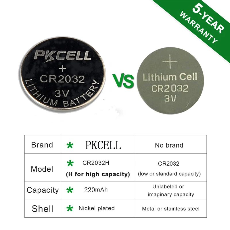 20Pcs/Tray Lithium Li-ion 40mAh 3.6V Rechargeable LIR2032 Button Cell Batteries Coin Battery Replace CR2032 BR2032 | Электроника