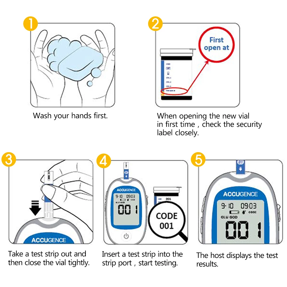 Fast 4 in1 Home Medical Multifunction Blood Glucose Meter GOD&GDH and Blood Ketone Glucometer&Uric Acid Diabetes gout Tester kit