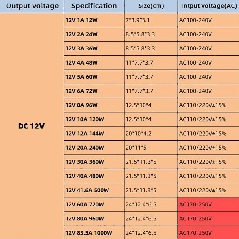 Светодиодный светильник LVXMAS 5 В/12 В/24 В/36 В/48 В постоянного тока 10 1500