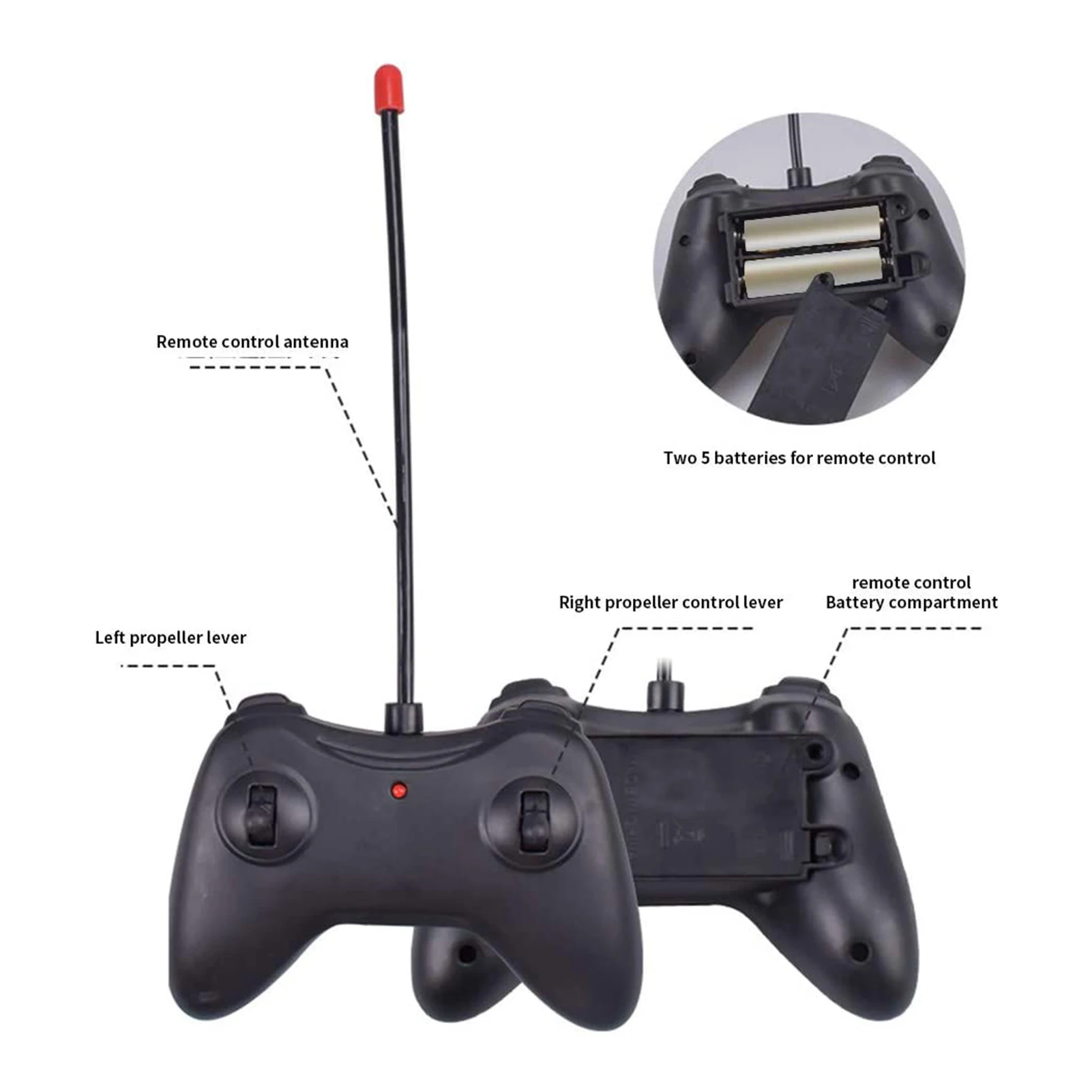 легкий в использовании кора