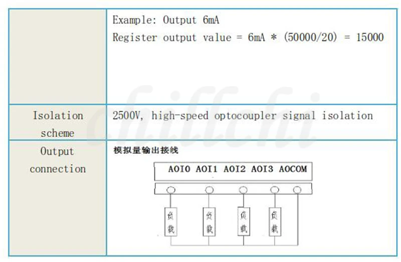 Modbus RTU IO модуль 8AI4AO аналоговый вход и выход RTU Siemens Mitsubishi PLC расширение