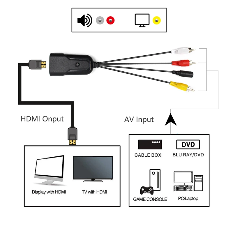 AV 3RCA композитный AV/CVBS к HDMI видео аудио преобразователь адаптер штекер famale