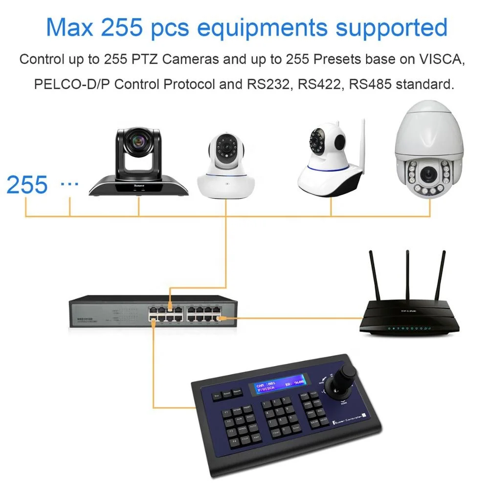 

TENVEO KZ1 Conference Keyboard Controller Joystick PTZ Keyboard Controller