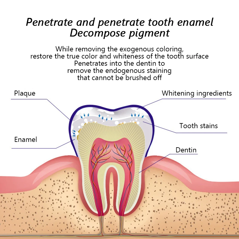 

Teeth Whitening Essence Powder Clean Oral Hygiene Whiten Teeth Remove Plaque Stains Fresh Breath Oral Hygiene Dental Tool