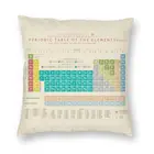 Элементы периодической таблицы Чехлы науки химии химические коврик для туалета чехол для Гостиная обычная подушка чехол украшения