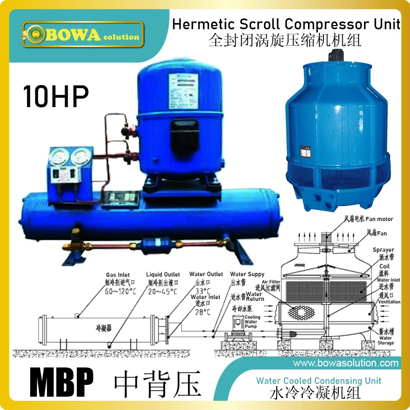 

10HP R404a MBP scroll compressor unit with water cooled condenser is great choice for seafood and meat pre-cooler workshops
