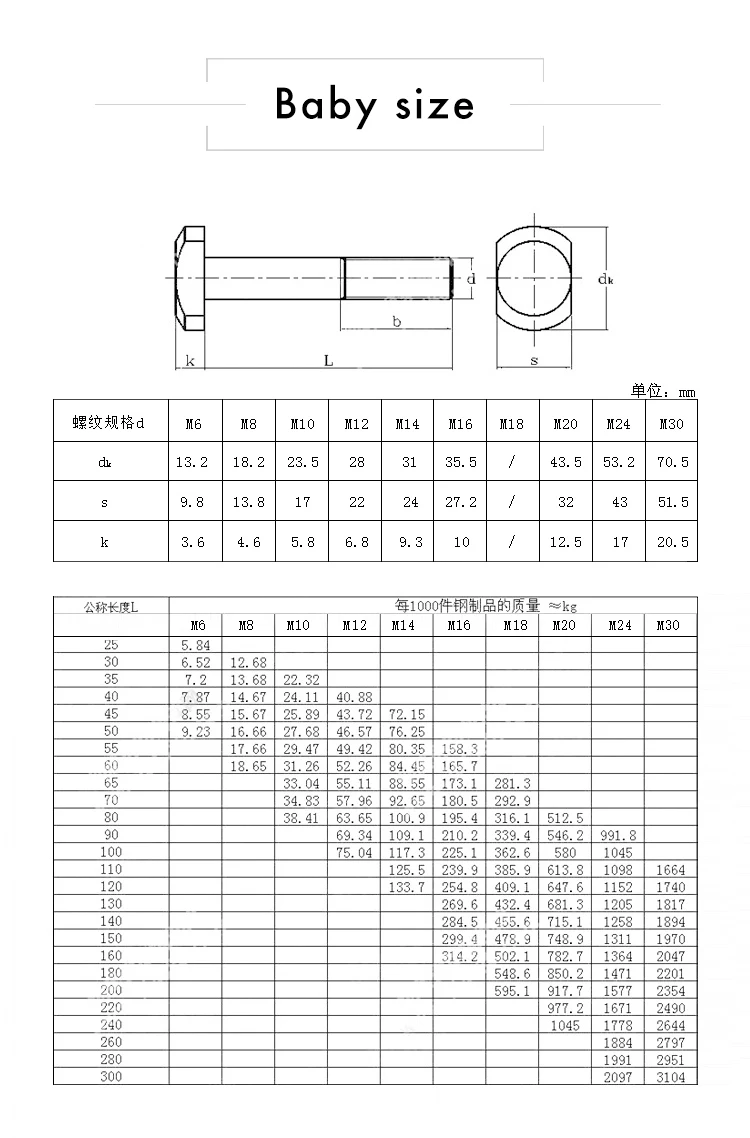Peng Fa 2/1 шт. M6 M8 M10 из углеродистой стали болты черный 4,8 прочность винт с Т-образным ремешком валик болт