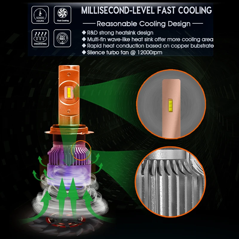 PMFC фары 12V огни Светодиодный фар автомобиля H7 H4 H11/H8 H1 9005/HB3 9006/HB4 реальные 50 Вт 7600