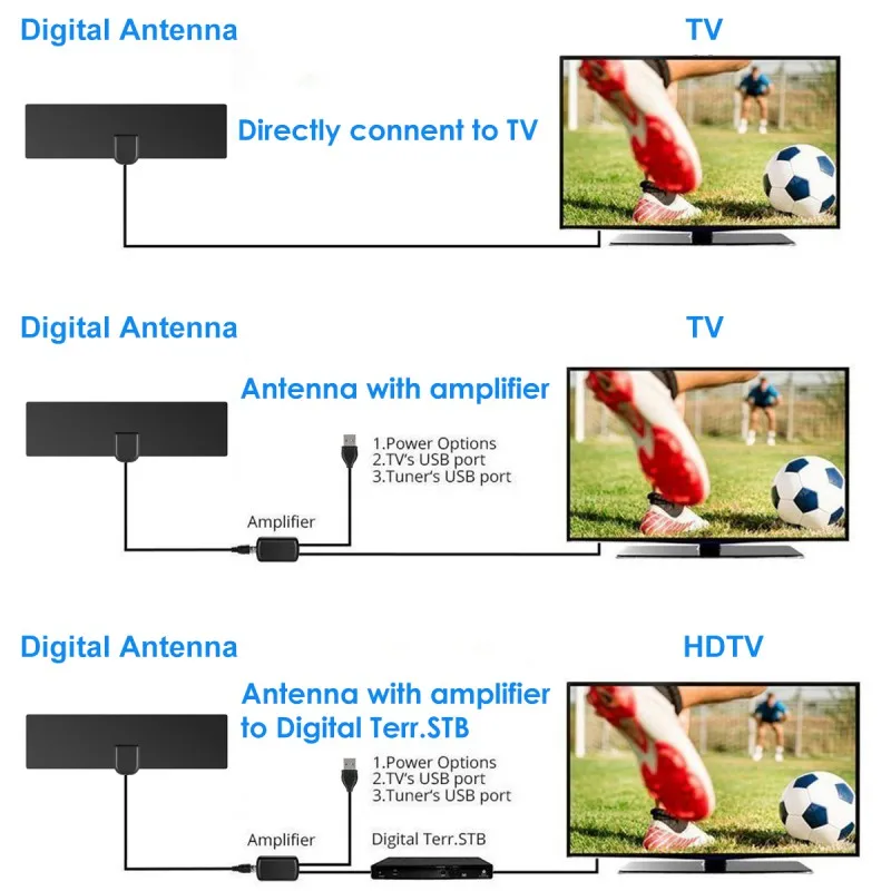 Усиленное Цифровое ТВ высокой четкости антенна 80 Mile-Range поддержка 4K VHF UHF Freeview местный канал с антенный усилитель коаксиальный кабель