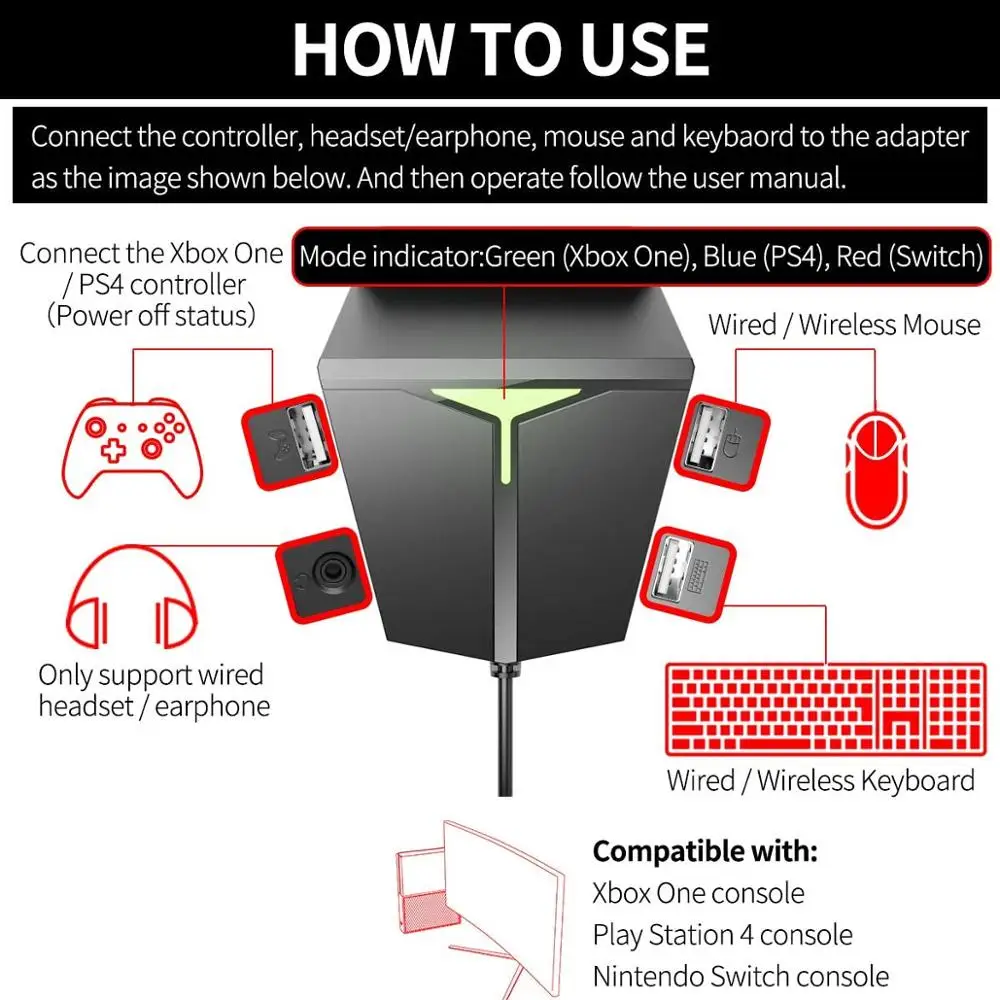 

Delta essentials Keyboard and Mouse Converter PS4/PS3/Nintendo Switch/Xbox One for FPS Game PUBG/Call of Duty Support Party Chat