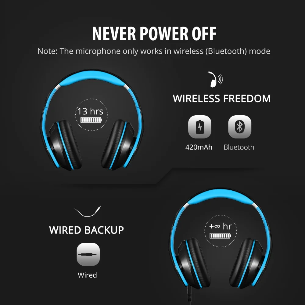 Mpow 059 беспроводные Bluetooth наушники Hi-Fi стерео звук гарнитура шумоподавление наушники с микрофоном для iPhone XS/8/7