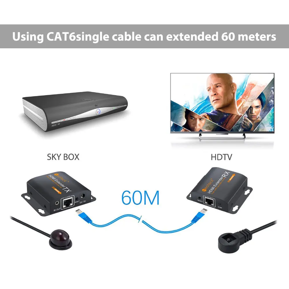 ESYNiC 1080p HDMI удлинитель с 2 портами разветвитель поддержкой 1 3 сигнала до 60 м RJ45