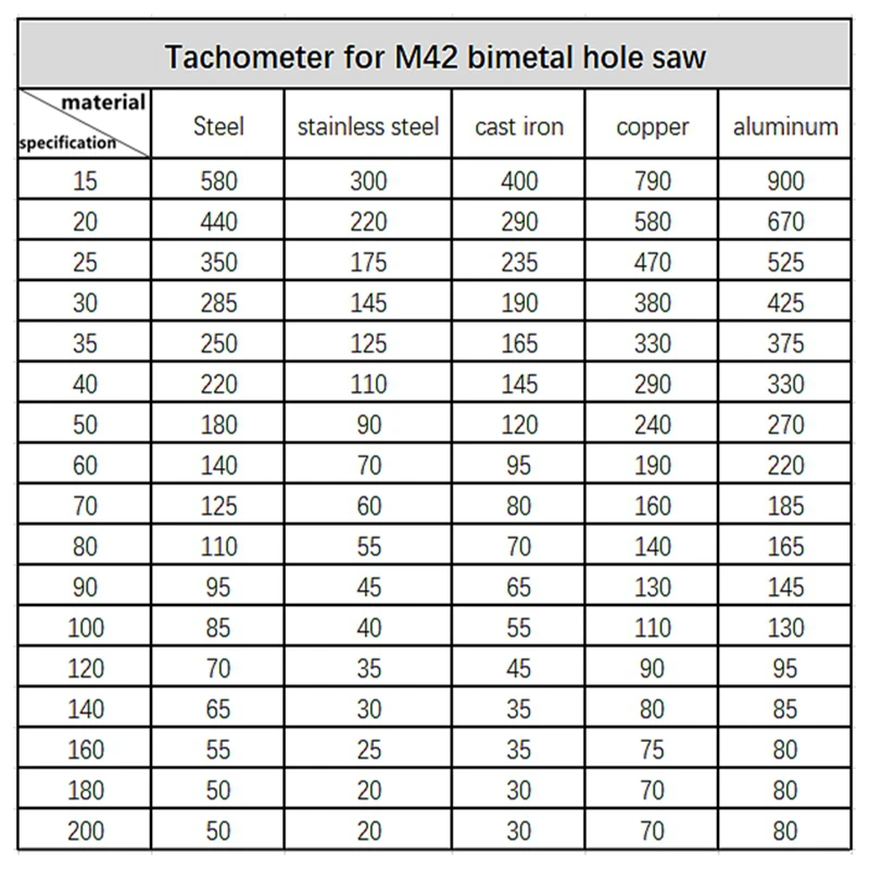 Биметаллическая кольцевая пила M42 15-200 мм биты для сверла деревообработки