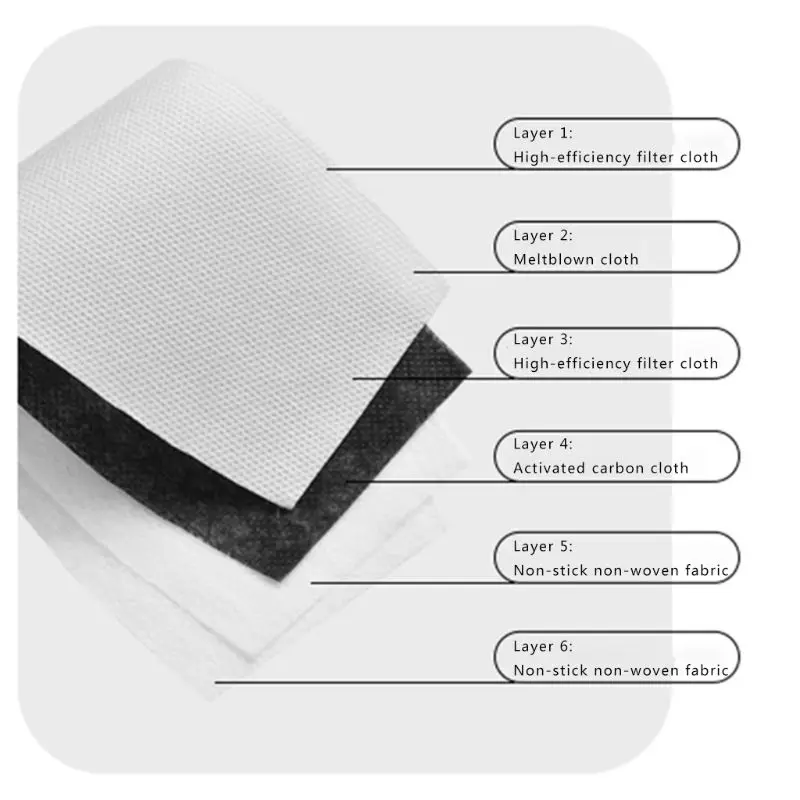 

2Pcs Unisex Cotton Mouth Mask with Filter Washable Reusable Breathable Face Cove 2XPC